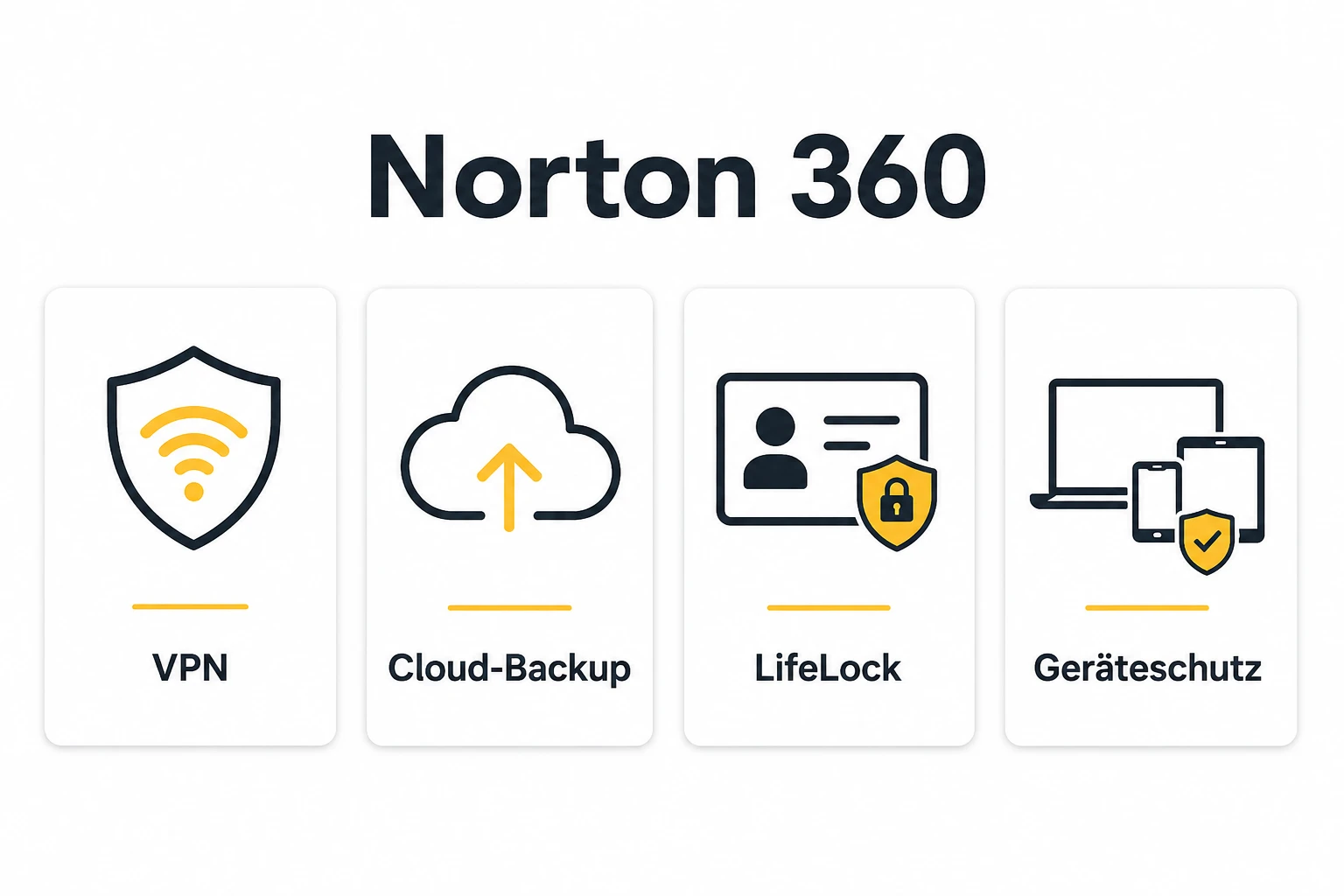 Norton 360 mit VPN, Cloud-Backup, LifeLock und Geräteschutz