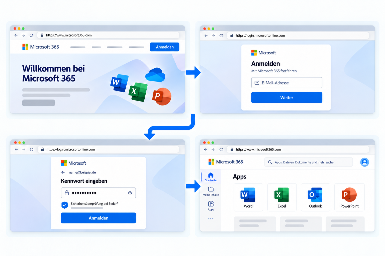 Microsoft 365 Anmeldung: E-Mail und Passwort eingeben und Apps öffnen.